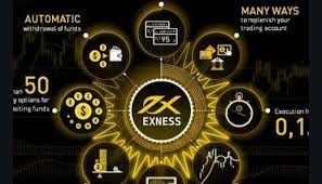Exness: Broker for Online Trading and Foreign Exchange